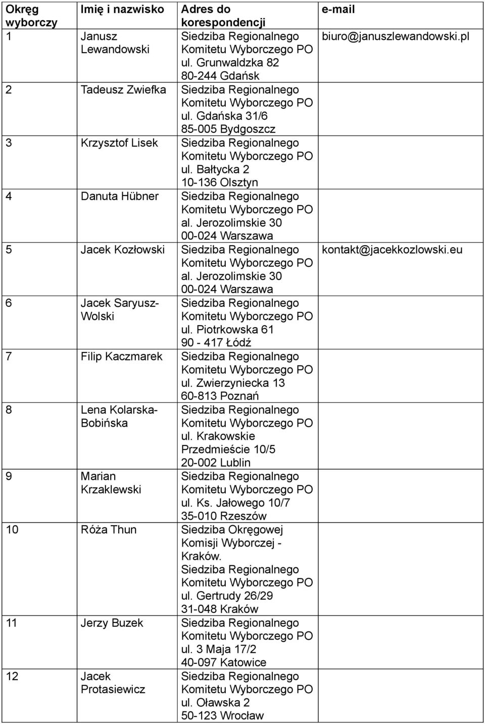 Zwierzyniecka 13 60-813 Poznań 8 Lena Kolarska- Bobińska 9 Marian Krzaklewski ul. Krakowskie Przedmieście 10/5 20-002 Lublin ul. Ks.