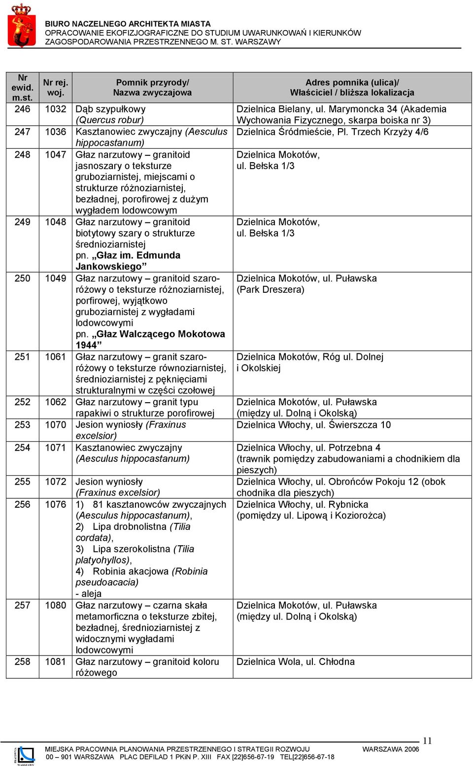 Edmunda Jankowskiego 250 1049 Głaz narzutowy granitoid szaroróżowy o teksturze różnoziarnistej, porfirowej, wyjątkowo gruboziarnistej z wygładami lodowcowymi pn.