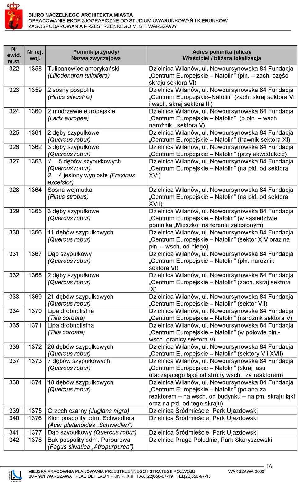 4 jesiony wyniosłe (Fraxinus 328 1364 Sosna wejmutka (Pinus strobus) 329 1365 3 dęby szypułkowe 330 1366 11 dębów szypułkowych 331 1367 Dąb szypułkowy 332 1368 2 dęby szypułkowe 333 1369 21 dębów