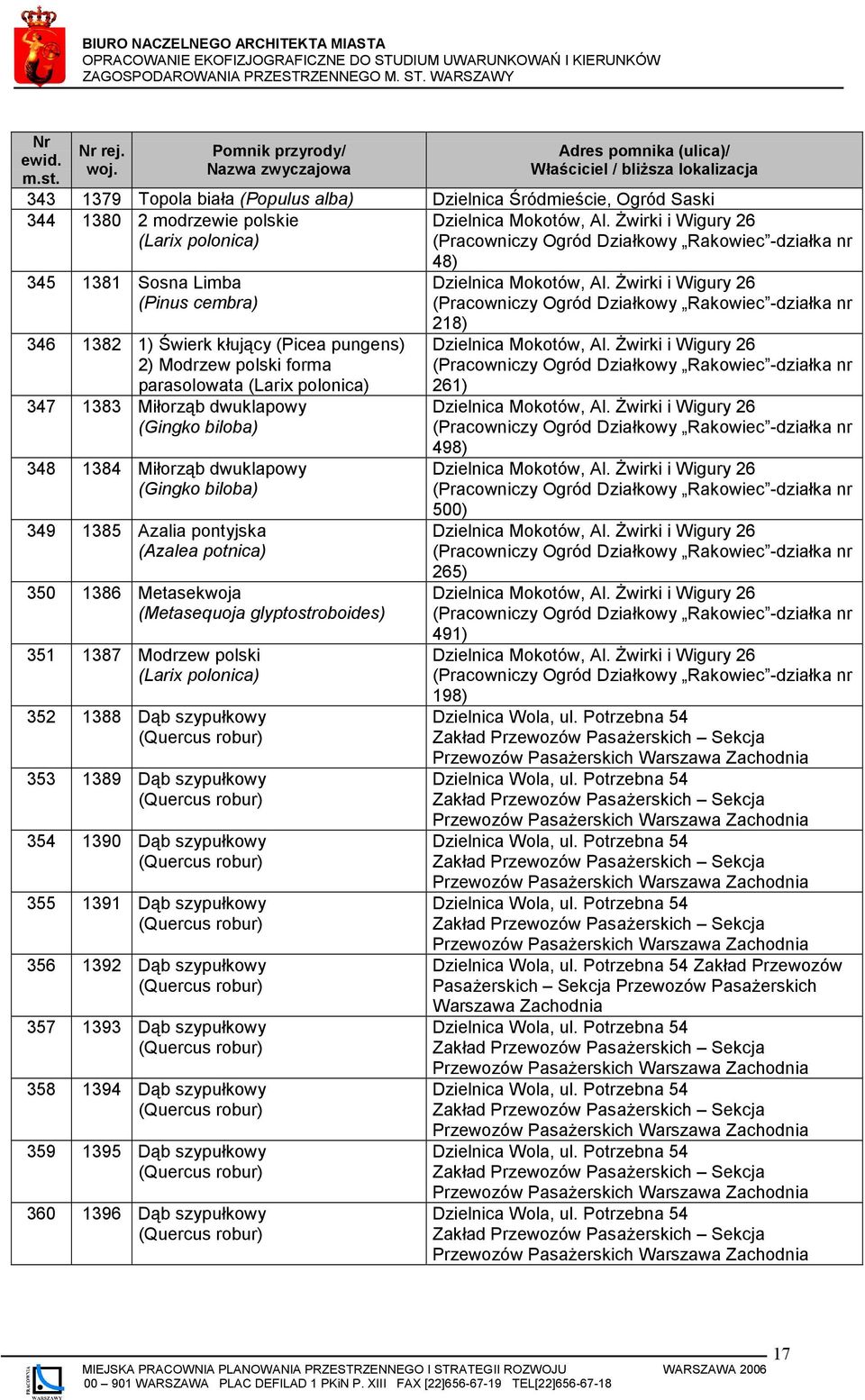 1386 Metasekwoja (Metasequoja glyptostroboides) 351 1387 Modrzew polski (Larix polonica) 352 1388 Dąb szypułkowy 353 1389 Dąb szypułkowy 354 1390 Dąb szypułkowy 355 1391 Dąb szypułkowy 356 1392 Dąb