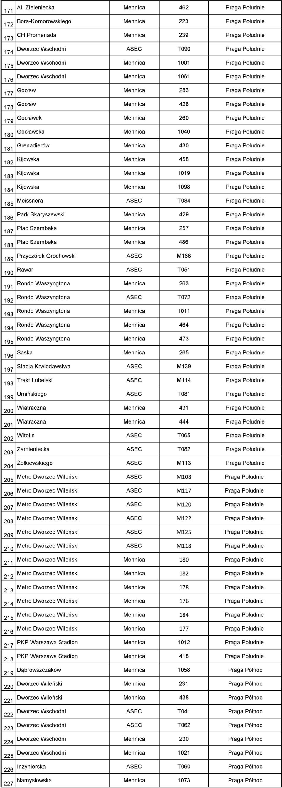 Zieleniecka Mennica 462 Praga Południe Bora-Komorowskiego Mennica 223 Praga Południe CH Promenada Mennica 239 Praga Południe Dworzec Wschodni ASEC T090 Praga Południe Dworzec Wschodni Mennica 1001