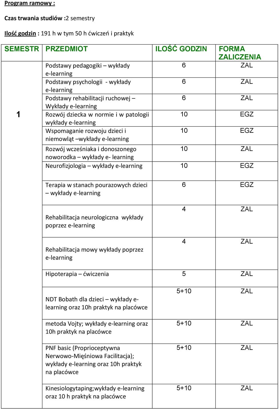 wykłady Terapia w stanach purazwych dzieci wykłady Rehabilitacja neurlgiczna wykłady pprzez Rehabilitacja mwy wykłady pprzez 6 EGZ 4 ZAL 4 ZAL Hipterapia ćwiczenia 5 ZAL NDT Bbath dla dzieci wykłady