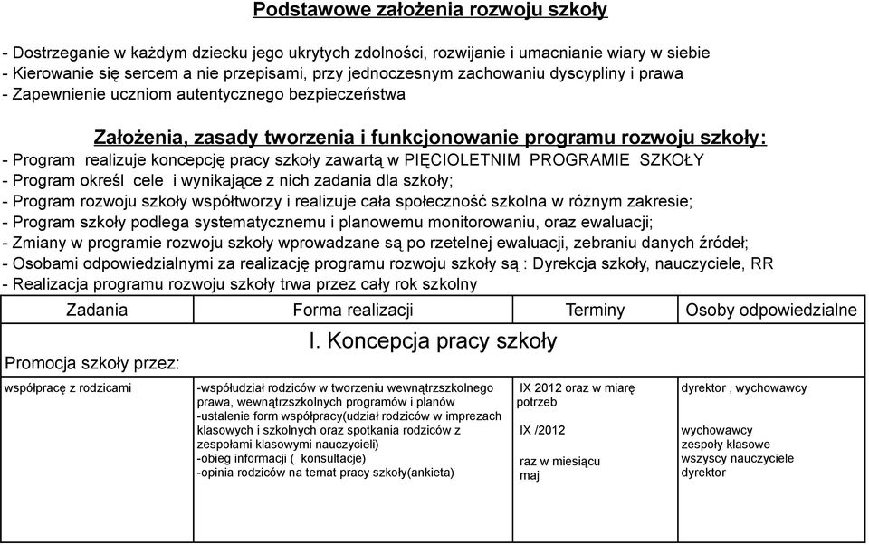 zawartą w PIĘCIOLETNIM PROGRAMIE SZKOŁY - Program określ cele i wynikające z nich zadania dla szkoły; - Program rozwoju szkoły współtworzy i realizuje cała społeczność szkolna w różnym zakresie; -