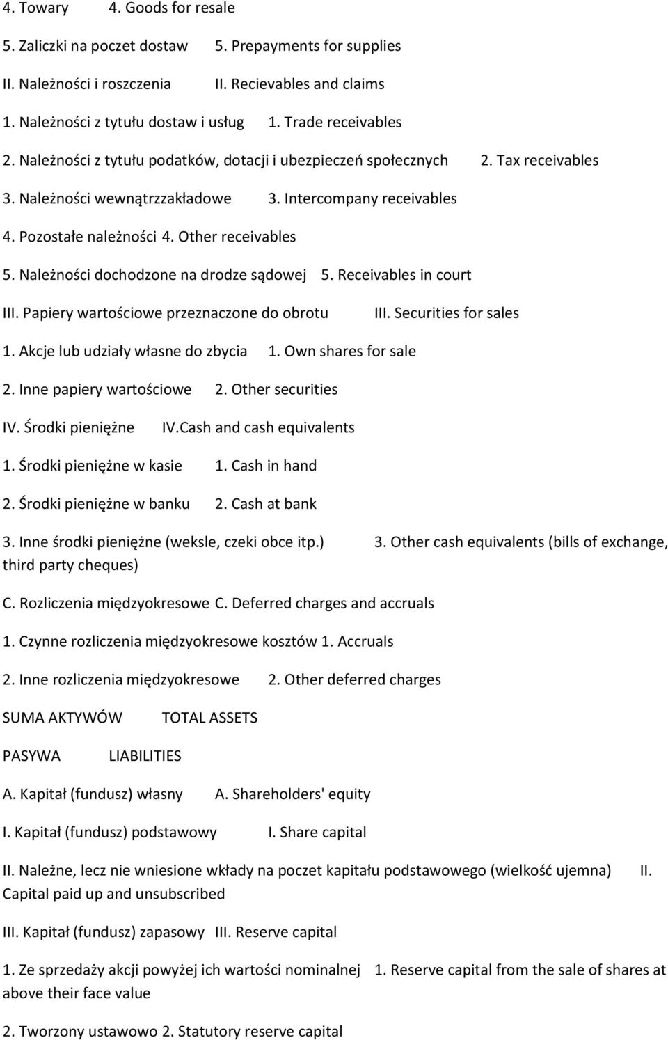 Other receivables 5. Należności dochodzone na drodze sądowej 5. Receivables in court III. Papiery wartościowe przeznaczone do obrotu III. Securities for sales 1. Akcje lub udziały własne do zbycia 1.