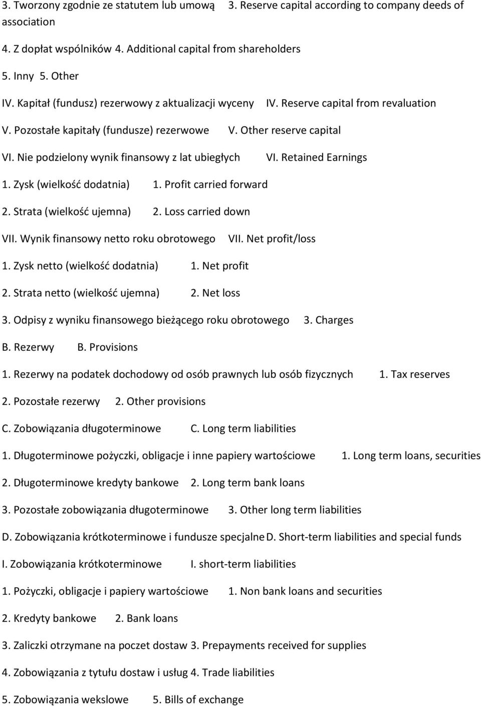 Nie podzielony wynik finansowy z lat ubiegłych VI. Retained Earnings 1. Zysk (wielkość dodatnia) 1. Profit carried forward 2. Strata (wielkość ujemna) 2. Loss carried down VII.