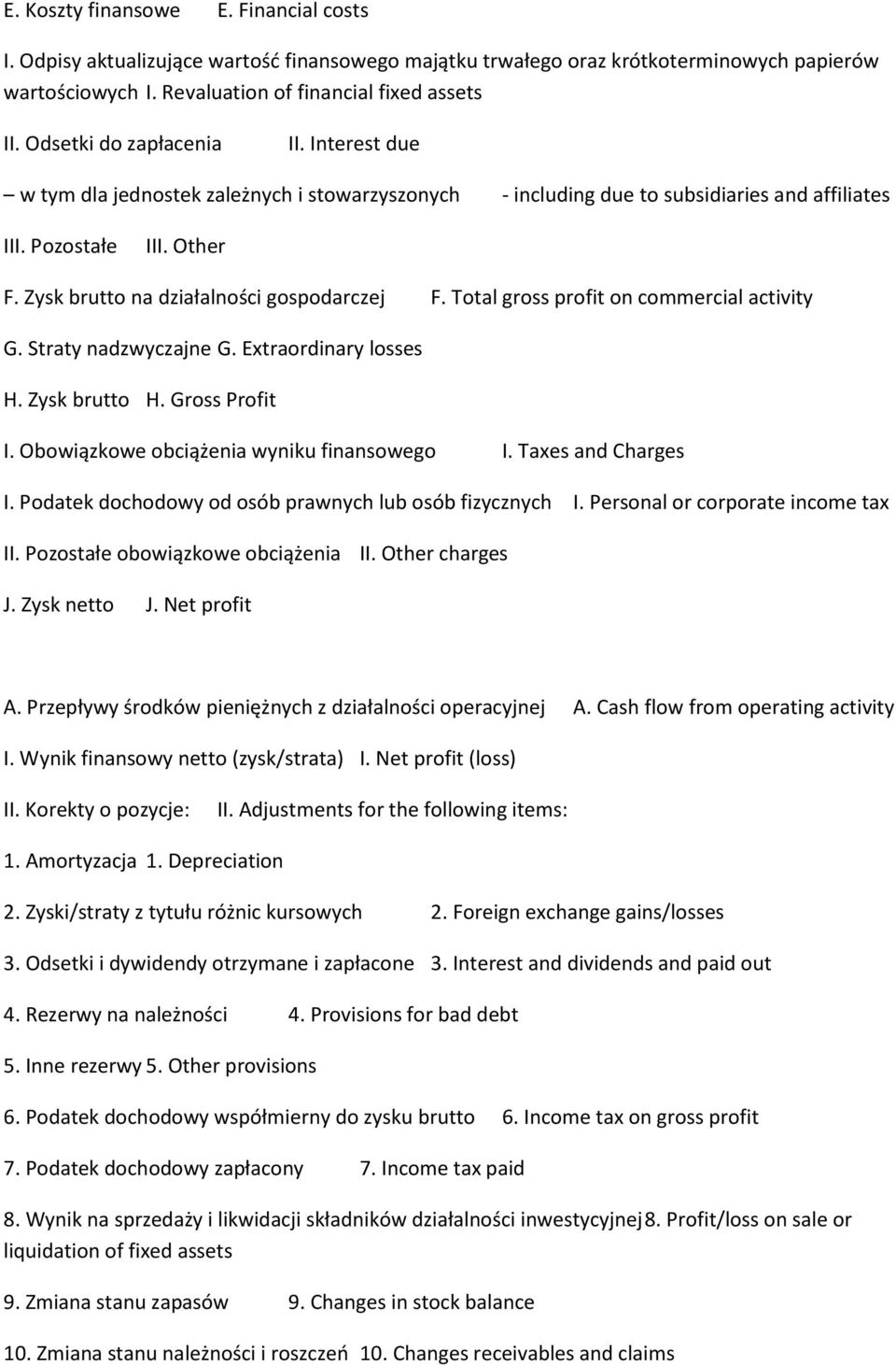 Zysk brutto na działalności gospodarczej F. Total gross profit on commercial activity G. Straty nadzwyczajne G. Extraordinary losses H. Zysk brutto H. Gross Profit I.