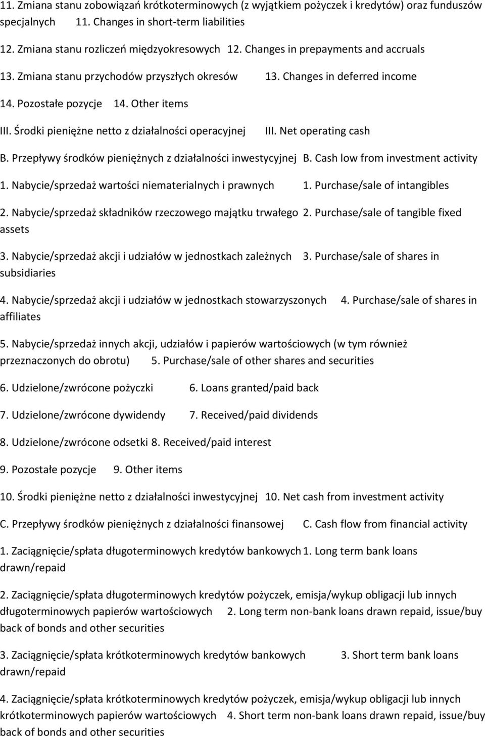 Środki pieniężne netto z działalności operacyjnej III. Net operating cash B. Przepływy środków pieniężnych z działalności inwestycyjnej B. Cash low from investment activity 1.