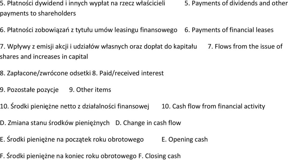 Flows from the issue of shares and increases in capital 8. Zapłacone/zwrócone odsetki 8. Paid/received interest 9. Pozostałe pozycje 9. Other items 10.