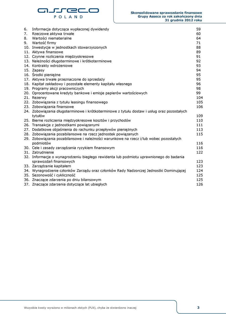 Aktywa trwałe przeznaczone do sprzedaży 95 18. Kapitał zakładowy i pozostałe elementy kapitału własnego 96 19. Programy akcji pracowniczych 98 20.