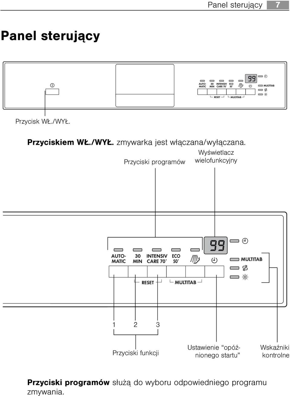 Przyciski programów Wyœwietlacz wielofunkcyjny 1 2 3 Przyciski funkcji