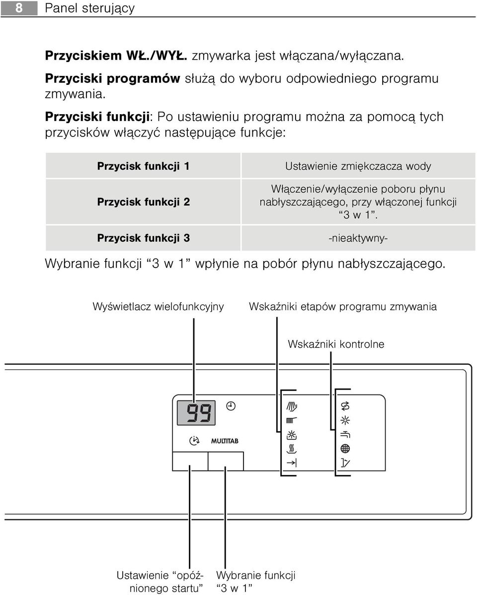 zmiêkczacza wody W³¹czenie/wy³¹czenie poboru p³ynu nab³yszczaj¹cego, przy w³¹czonej funkcji 3 w 1.