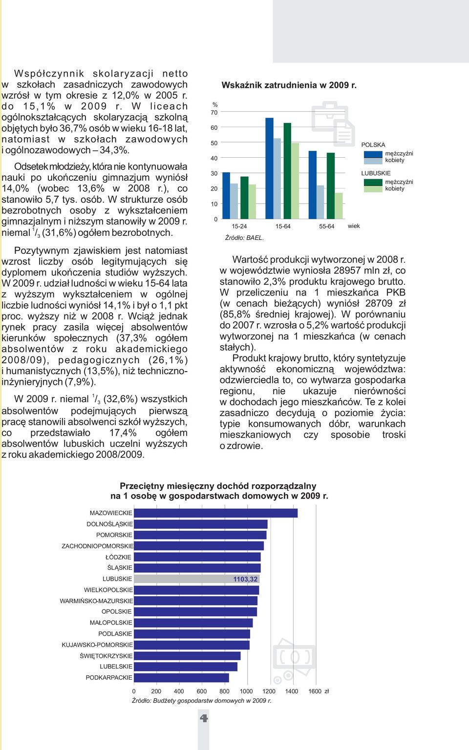 Odsetek m³odzie y, która nie kontynuowa³a nauki po ukoñczeniu gimnazjum wyniós³ 14,0% (wobec 13,6% w 2008 r.), co stanowi³o 5,7 tys. osób.