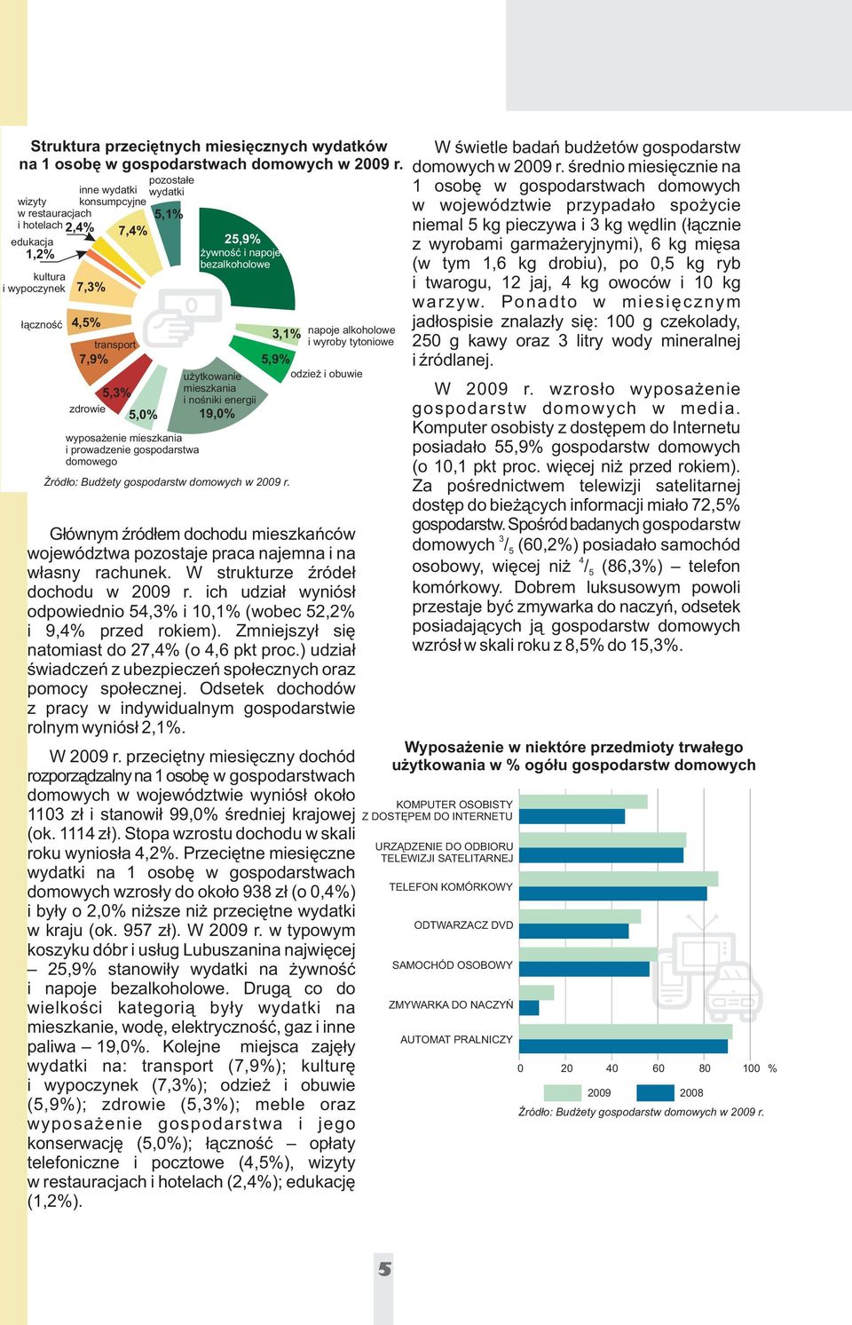 mieszkania i prowadzenie gospodarstwa domowego 25,9% ywnoœæ i napoje bezalkoholowe 3,1% napoje alkoholowe i wyroby tytoniowe 5,9% u ytkowanie odzie i obuwie mieszkania i noœniki energii 19,0% ród³o: