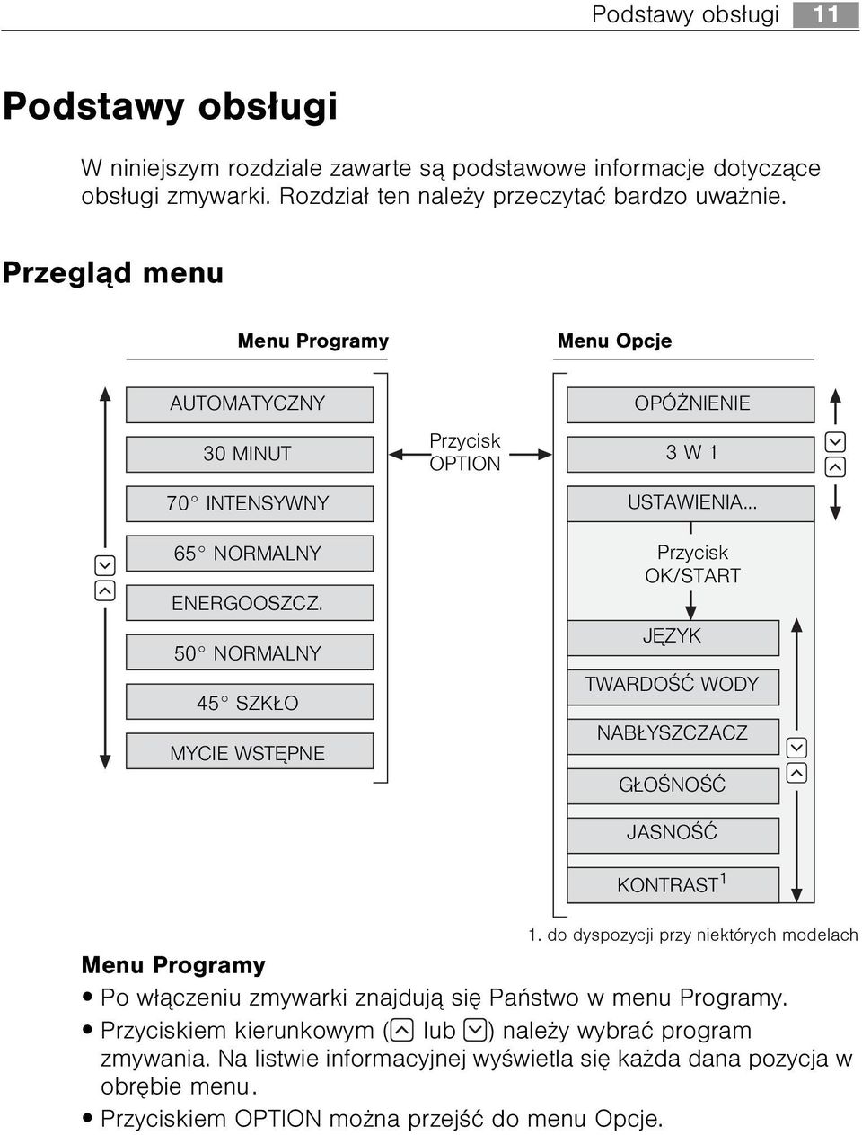 JÊZYK 50 NORMALNY TWARDOŒÆ WODY 45 SZK O NAB YSZCZACZ MYCIE WSTÊPNE G OŒNOŒÆ JASNOŒÆ KONTRAST 1 1.
