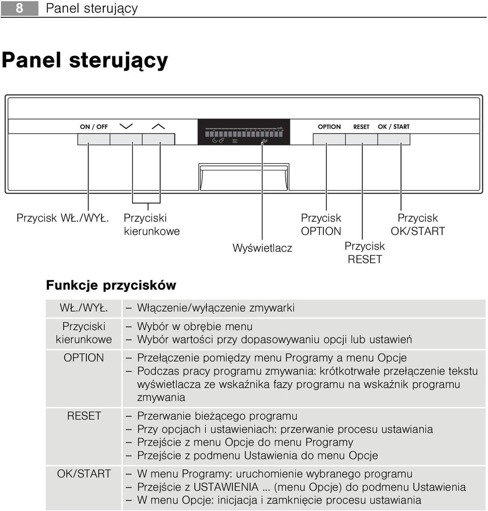 Przyciski kierunkowe OPTION RESET OK/START W³¹czenie/wy³¹czenie zmywarki Wybór w obrêbie menu Wybór wartoœci przy dopasowywaniu opcji lub ustawieñ Prze³¹czenie pomiêdzy menu Programy a menu Opcje
