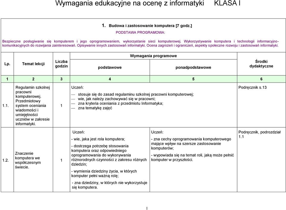 Wykorzystywanie komputera i technologii informacyjnokomunikacyjnych do rozwijania zainteresowań. Opisywanie innych zastosowań informatyki.