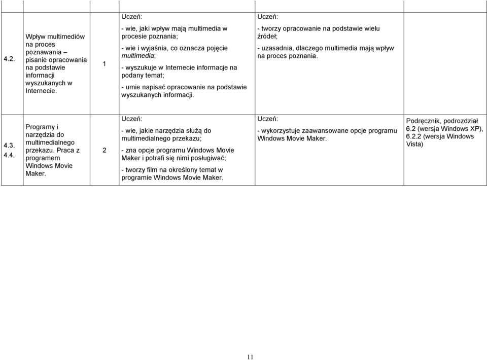 wyszukanych informacji. - tworzy opracowanie na podstawie wielu źródeł; - uzasadnia, dlaczego multimedia mają wpływ na proces poznania. 4.3. 4.4. Programy i narzędzia do multimedialnego przekazu.