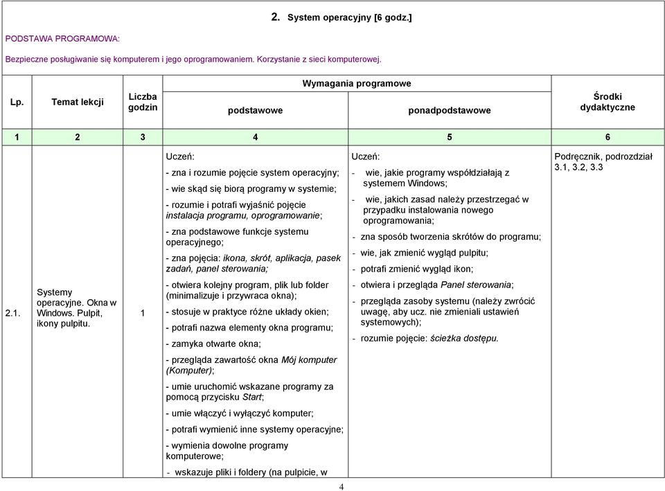 i potrafi wyjaśnić pojęcie instalacja programu, oprogramowanie; - zna podstawowe funkcje systemu operacyjnego; - zna pojęcia: ikona, skrót, aplikacja, pasek zadań, panel sterowania; - wie, jakie