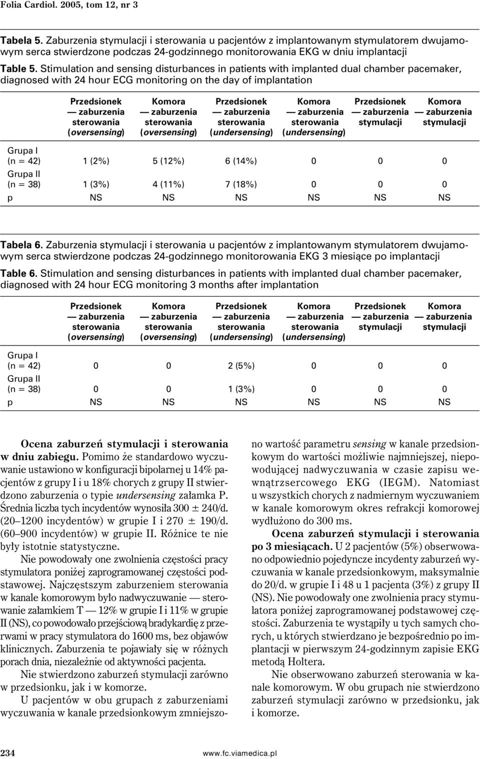 Stimulation and sensing disturbances in patients with implanted dual chamber pacemaker, diagnosed with 24 hour ECG monitoring on the day of implantation Przedsionek Komora Przedsionek Komora