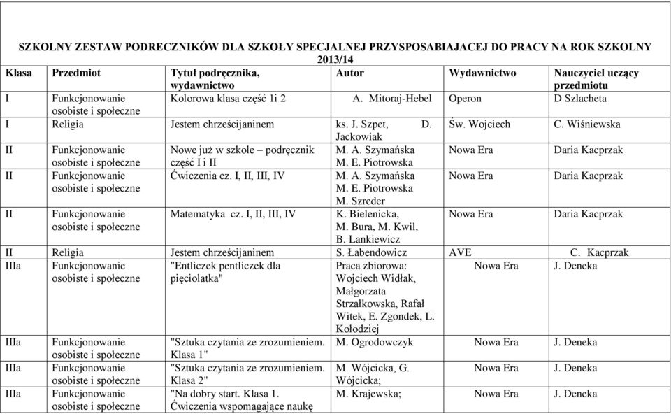 E. Piotrowska II Ćwiczenia cz. I, II, III, IV M. A. Szymańska M. E. Piotrowska Daria Kacprzak II Matematyka cz. I, II, III, IV M. Szreder K. Bielenicka, M. Bura, M. Kwil, B.