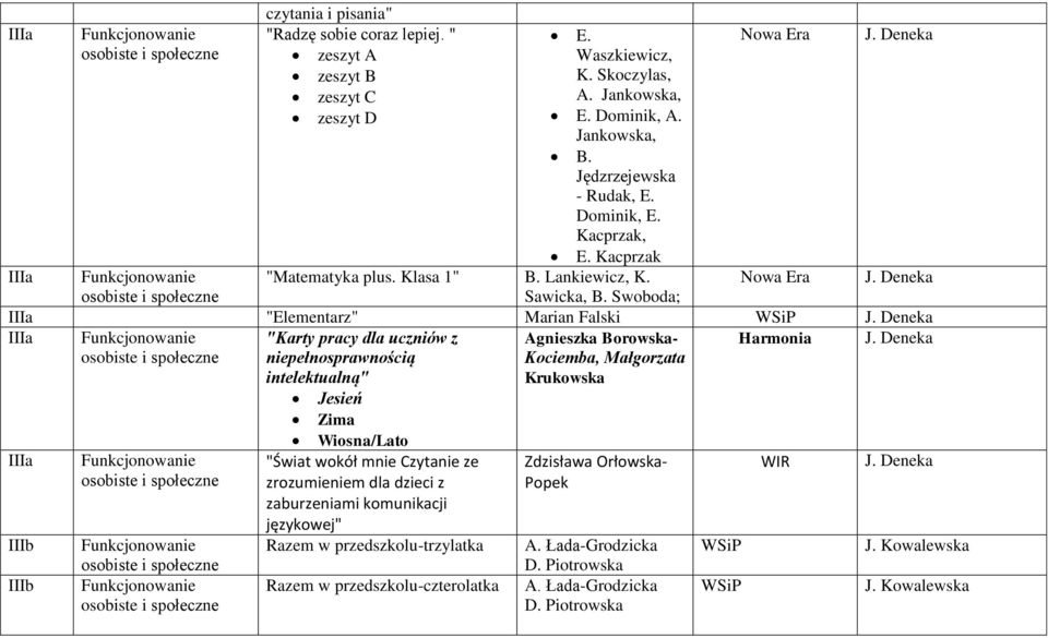 Deneka IIIa "Karty pracy dla uczniów z niepełnosprawnością Harmonia J.