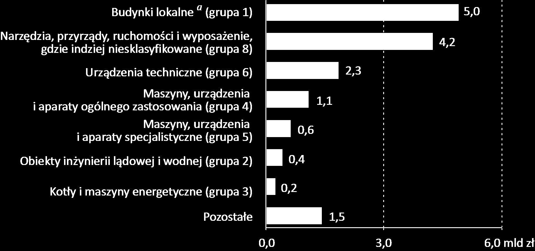 Wartość brutto środków trwałych do prowadzenia prac B+R w 2014 r.