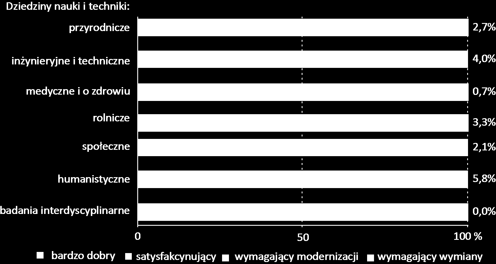 Ocena stanu powierzchni wykorzystywanej w