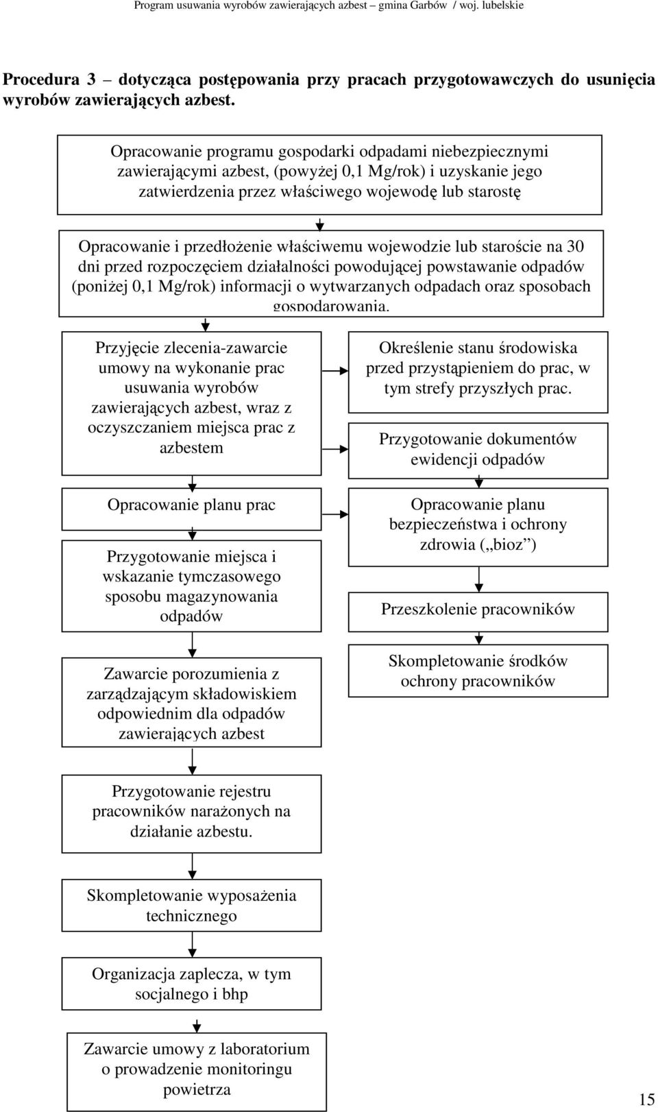 właściwemu wojewodzie lub staroście na 30 dni przed rozpoczęciem działalności powodującej powstawanie odpadów (poniŝej 0,1 Mg/rok) informacji o wytwarzanych odpadach oraz sposobach gospodarowania.