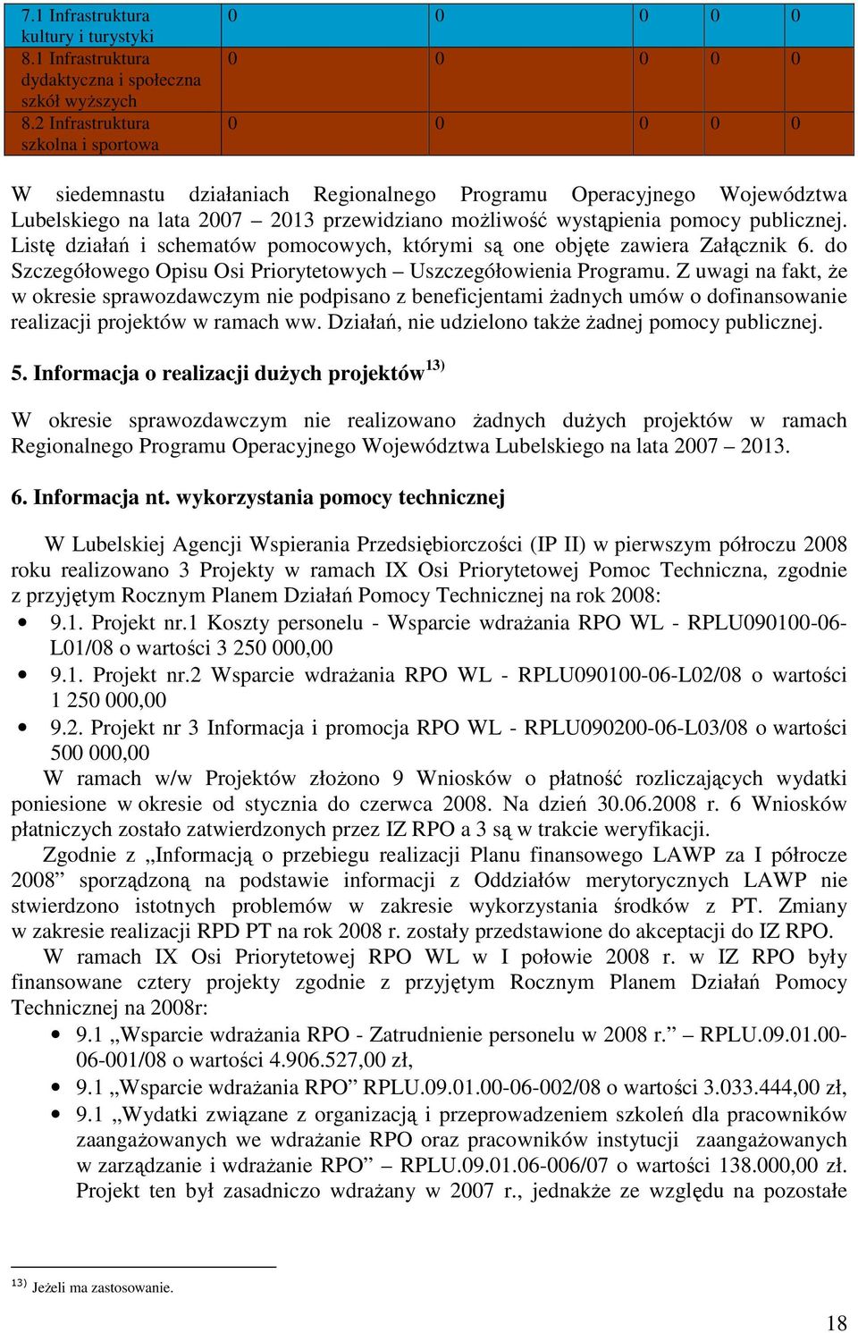 Listę działań i schematów pomocowych, którymi są one objęte zawiera Załącznik 6. do Szczegółowego Opisu Osi Priorytetowych Uszczegółowienia Programu.