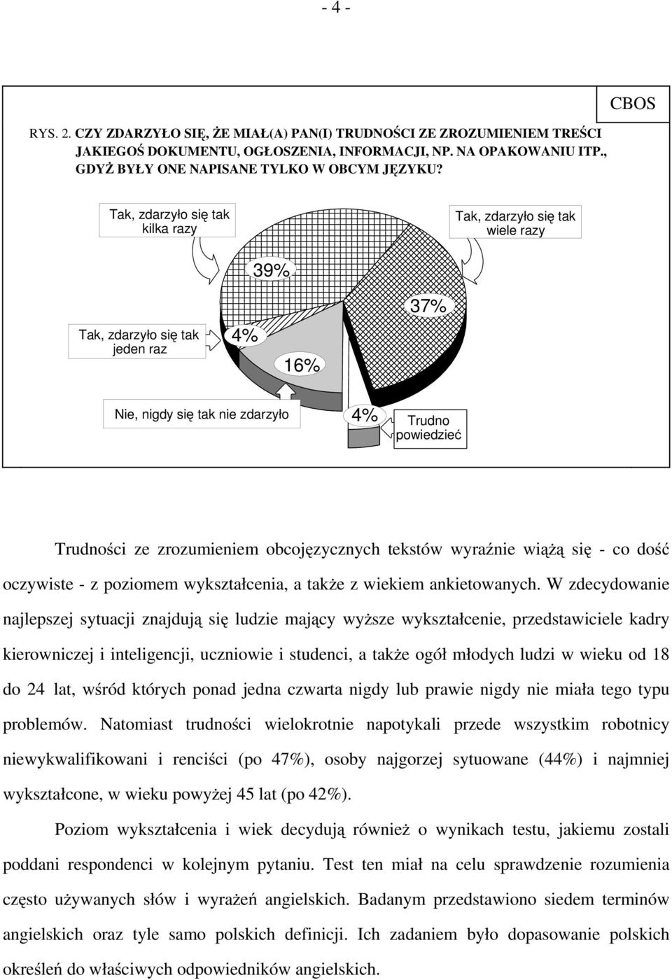 0000 16% 0 00000000000000 00000000000 0000000000 00000000 0000 Tak, zdarzyło się tak wiele razy Nie, nigdy się tak nie zdarzyło 4% Trudno powiedzieć Trudności ze zrozumieniem obcojęzycznych tekstów