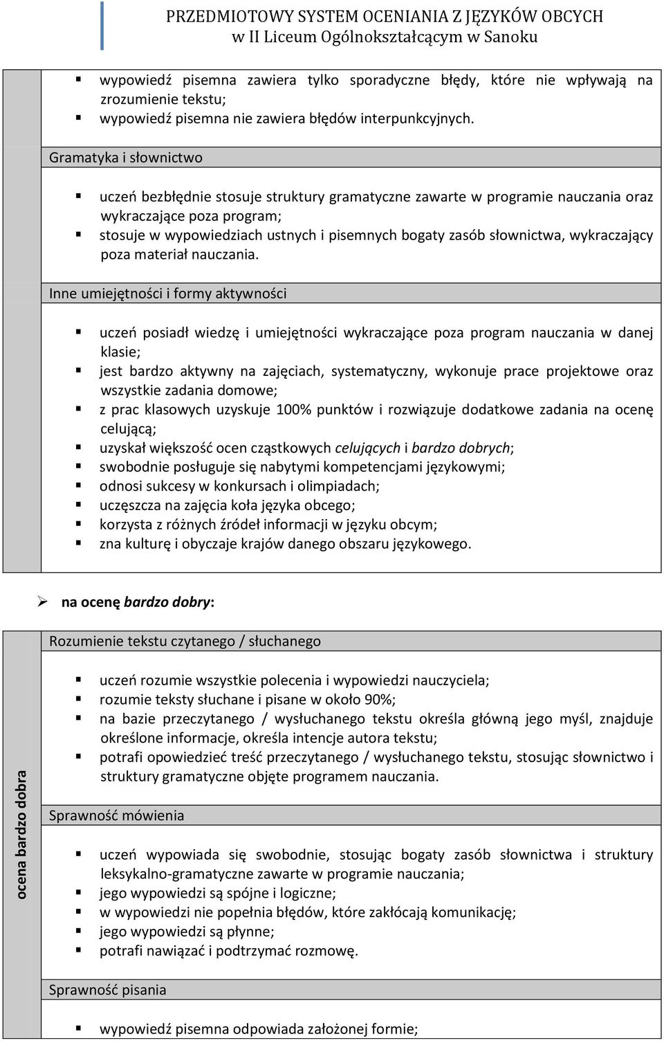 Gramatyka i słownictwo uczeo bezbłędnie stosuje struktury gramatyczne zawarte w programie nauczania oraz wykraczające poza program; stosuje w wypowiedziach ustnych i pisemnych bogaty zasób