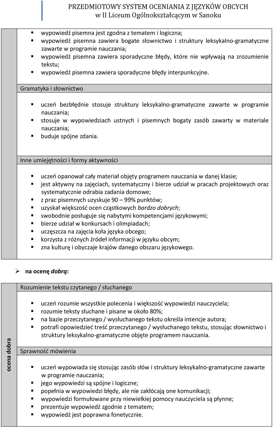 Gramatyka i słownictwo uczeo bezbłędnie stosuje struktury leksykalno-gramatyczne zawarte w programie nauczania; stosuje w wypowiedziach ustnych i pisemnych bogaty zasób zawarty w materiale nauczania;