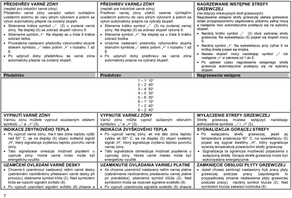 Provedeme nastavení předvolby výkonového stupně stiskem symbolu - nebo potom + v rozsahu 1 až 8. Po uplynutí doby předehřevu se varná zóna automaticky přepne na zvolený stupeň.