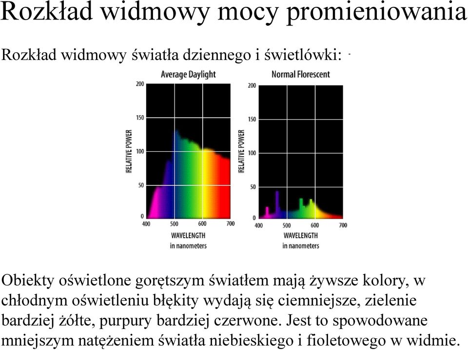 błękity wydają się ciemniejsze, zielenie bardziej żółte, purpury bardziej czerwone.