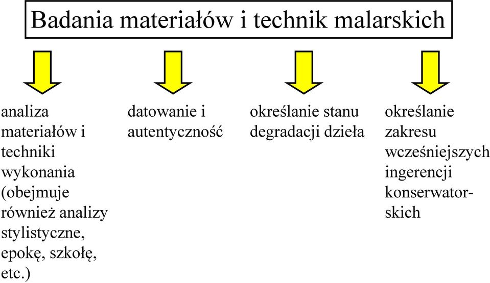 szkołę, etc.