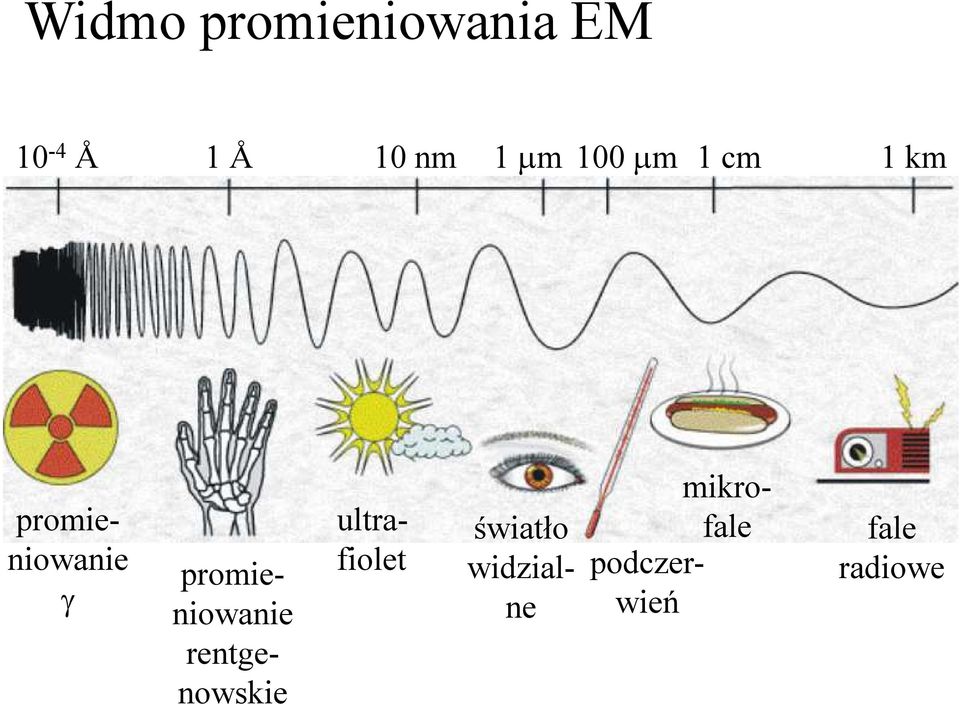 promieniowanie rentgenowskie ultrafiolet