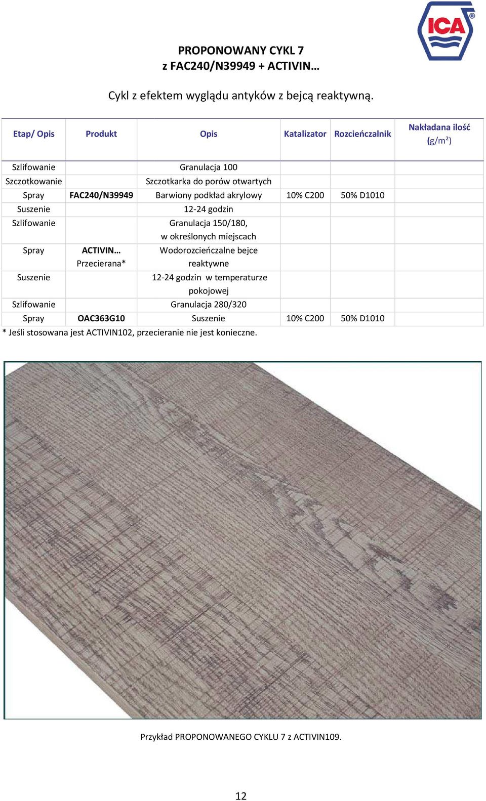 temperaturze pokojowej Granulacja 280/320 OAC363G10 Granulacja 100 * Jeśli stosowana jest ACTIVIN102, przecieranie nie jest konieczne.