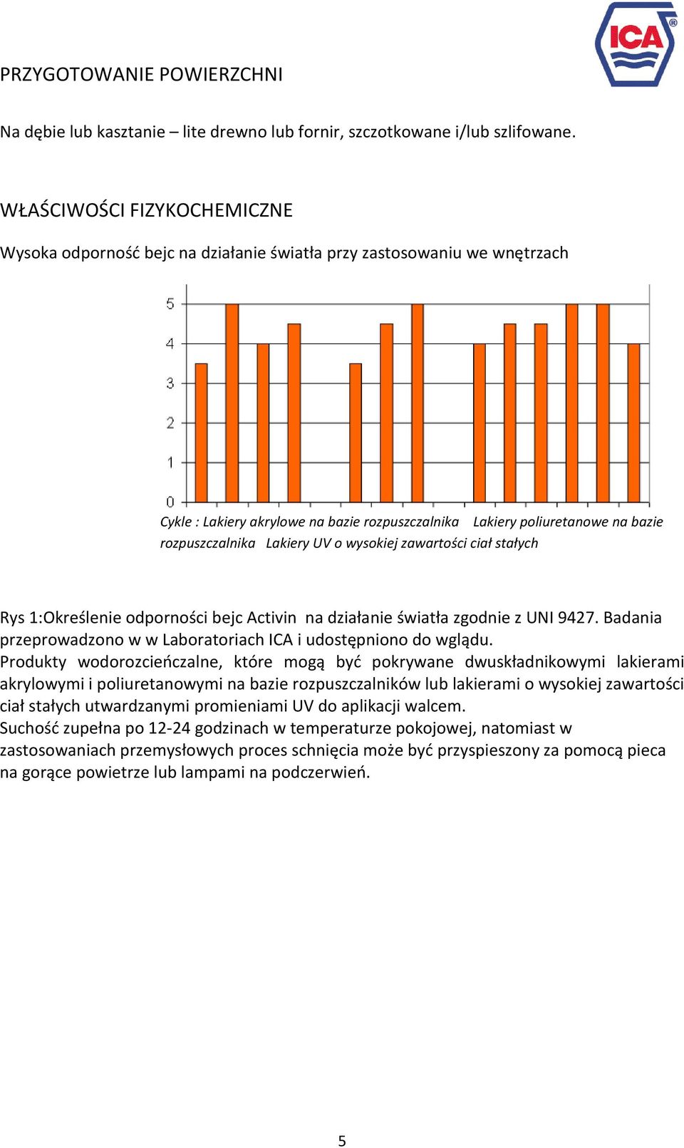 Lakiery UV o wysokiej zawartości ciał stałych Rys 1:Określenie odporności bejc Activin na działanie światła zgodnie z UNI 9427. Badania przeprowadzono w w Laboratoriach ICA i udostępniono do wglądu.