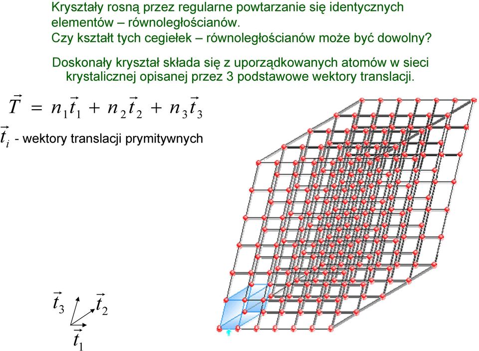 Doskonały kryształ składa się z uporządkowanych atomów w sieci krystalicznej opisanej przez