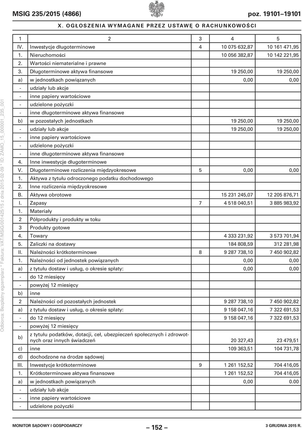 b) w pozostałych jednostkach 19 250,00 19 250,00 - udziały lub akcje 19 250,00 19 250,00 - inne papiery wartościowe - udzielone pożyczki - inne długoterminowe aktywa finansowe 4.