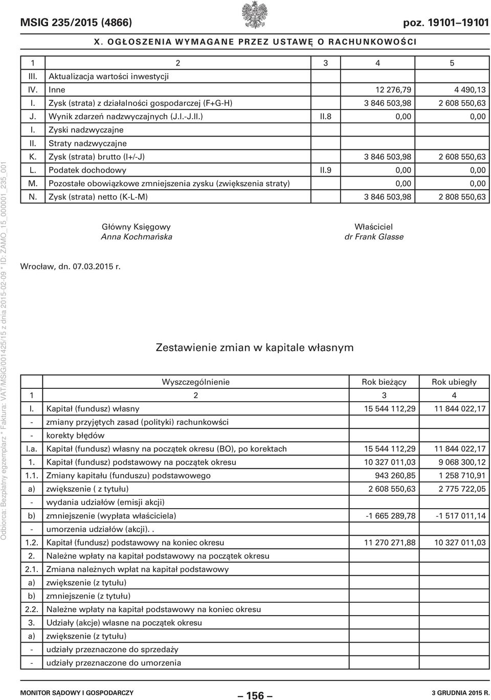 Pozostałe obowiązkowe zmniejszenia zysku (zwiększenia straty) 0,00 0,00 N. Zysk (strata) netto (K-L-M) 3 846 503,98 2 808 550,63 Wrocław, dn. 07.03.2015 r.