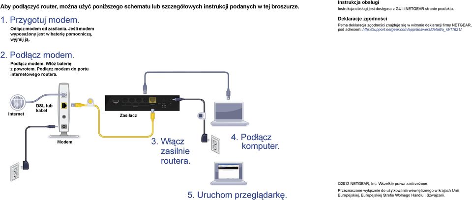 Deklaracje zgodności Pełna deklaracja zgodności znajduje się w witrynie deklaracji firmy NETGEAR, pod adresem: http://support.netgear.com/app/answers/detail/a_id/11621/. 2. Podłącz modem.