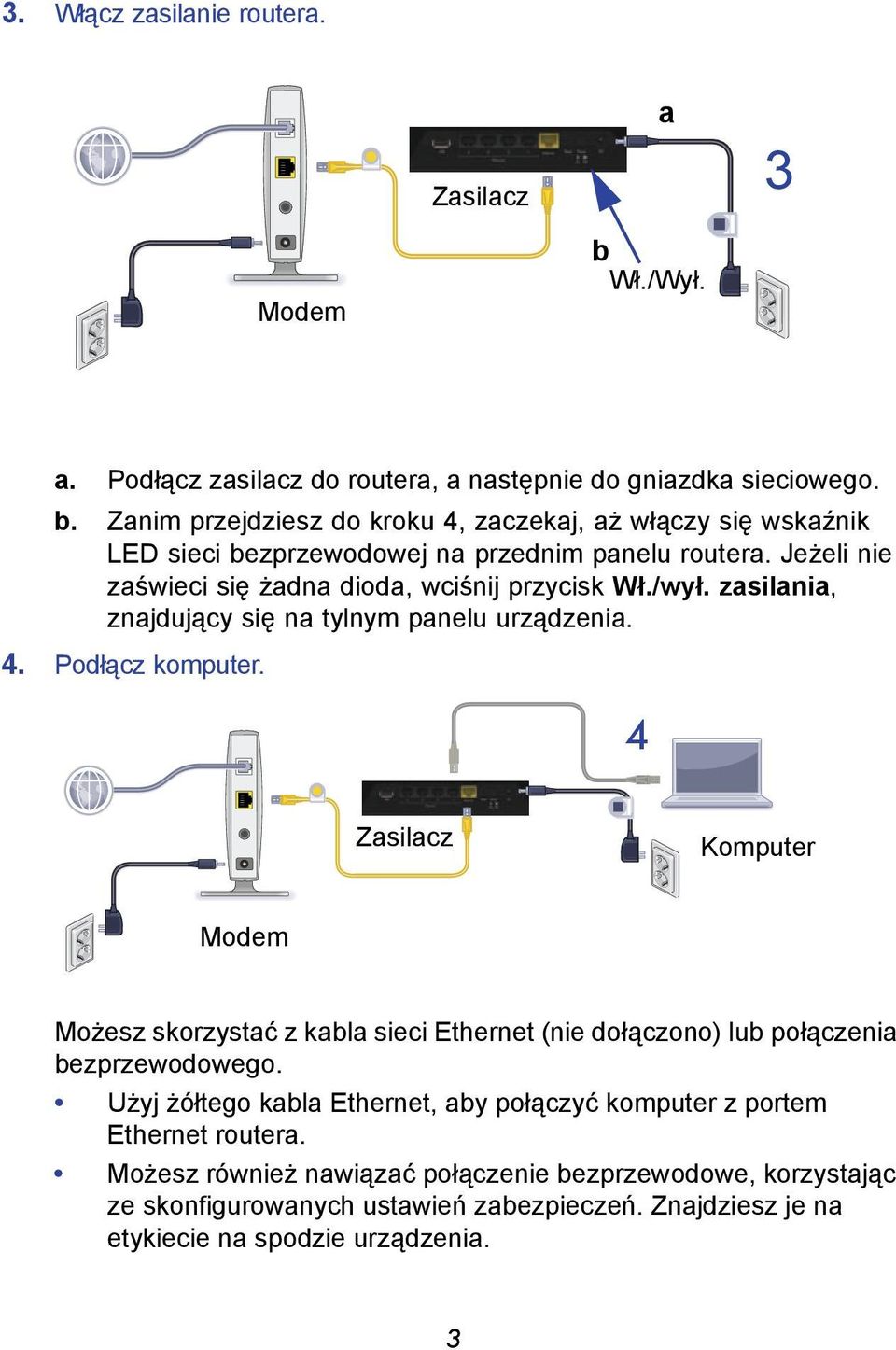 4 Zasilacz Komputer Modem Możesz skorzystać z kabla sieci Ethernet (nie dołączono) lub połączenia bezprzewodowego.