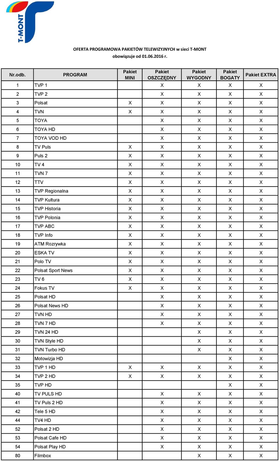 X X 12 TTV X X X X X 13 TVP Regionalna X X X X X 14 TVP Kultura X X X X X 15 TVP Historia X X X X X 16 TVP Polonia X X X X X 17 TVP ABC X X X X X 18 TVP Info X X X X X 19 ATM Rozrywka X X X X X 20