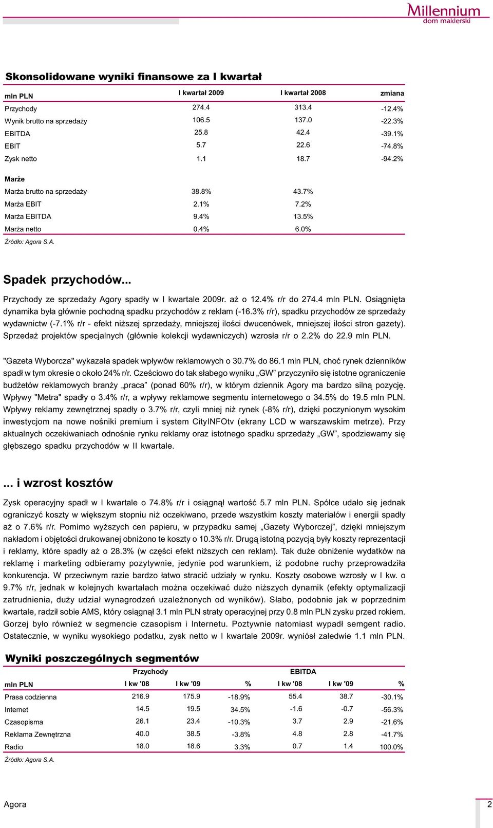 .. Przychody ze sprzeda y Agory spad³y w I kwartale 2009r. a o 12.4% r/r do 274.4 mln PLN. Osi¹gniêta dynamika by³a g³ównie pochodn¹ spadku przychodów z reklam (-16.