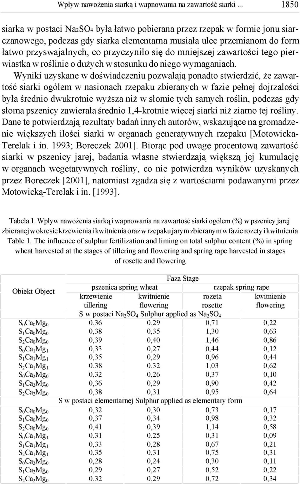 Wyniki uzyskane w doświadczeniu pozwalają ponadto stwierdzić, że zawartość siarki ogółem w nasionach rzepaku zbieranych w fazie pełnej dojrzałości była średnio dwukrotnie wyższa niż w słomie tych