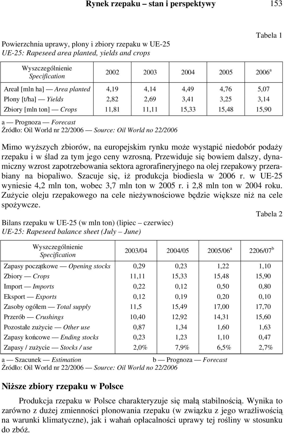 22/2006 Source: Oil World no 22/2006 Mimo wyższych zbiorów, na europejskim rynku może wystąpić niedobór podaży rzepaku i w ślad za tym jego ceny wzrosną.