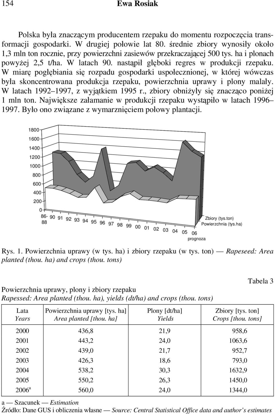 W miarę pogłębiania się rozpadu gospodarki uspołecznionej, w której wówczas była skoncentrowana produkcja rzepaku, powierzchnia uprawy i plony malały. W latach 1992 1997, z wyjątkiem 1995 r.