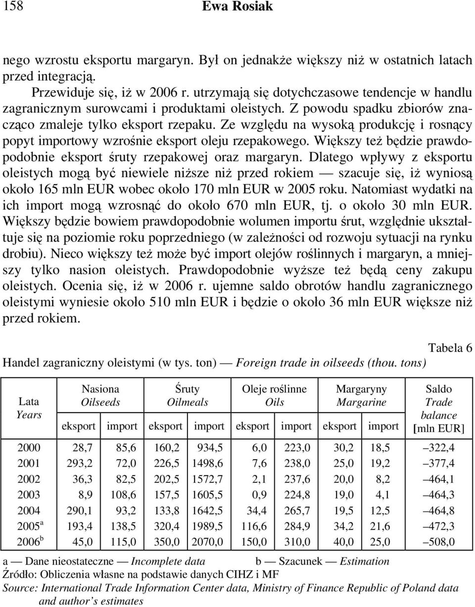 Ze względu na wysoką produkcję i rosnący popyt importowy wzrośnie eksport oleju rzepakowego. Większy też będzie prawdopodobnie eksport śruty rzepakowej oraz margaryn.