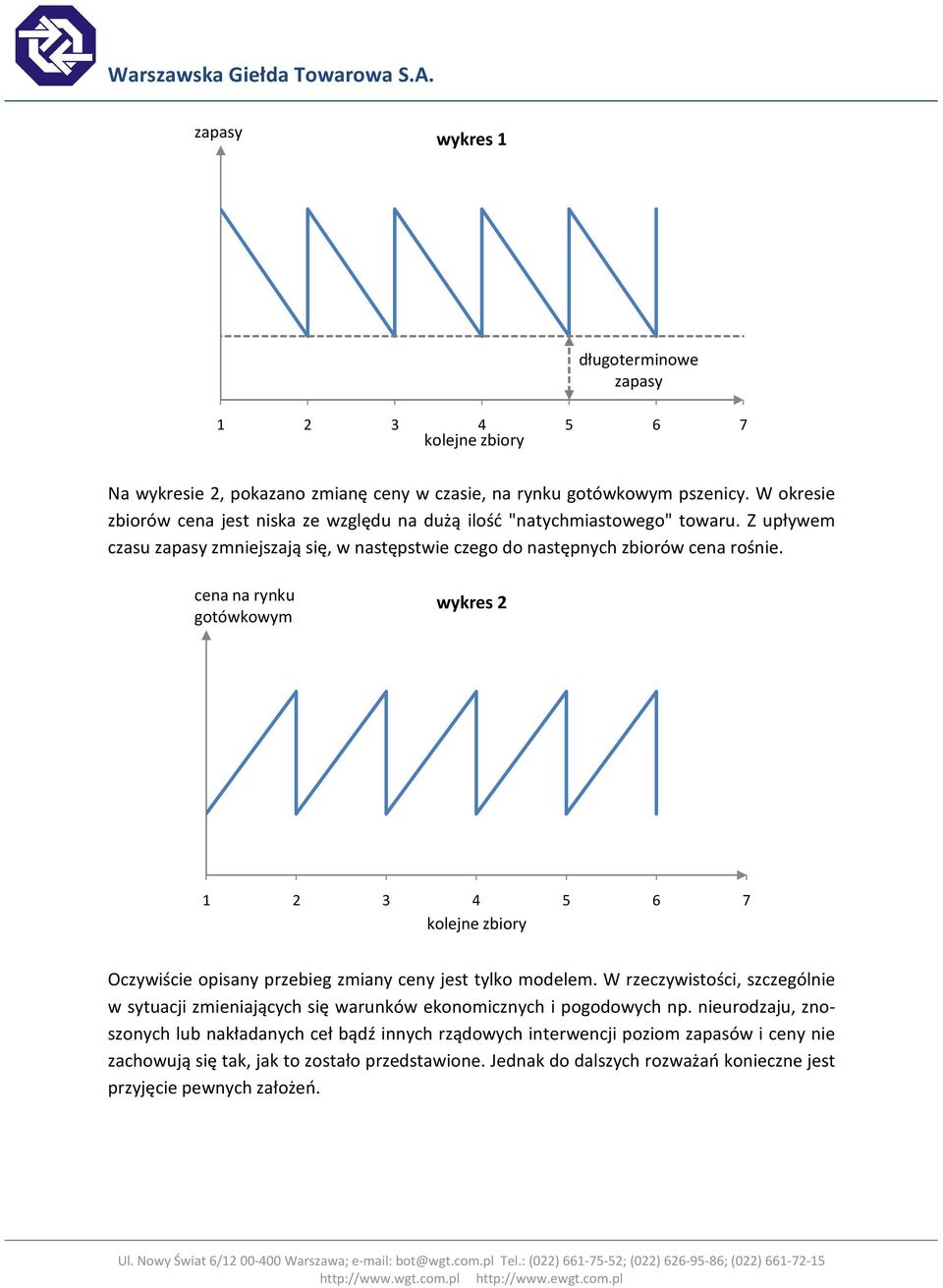 cenana rynku gotówkowym wykres 2 1 2 3 4 5 6 7 kolejne zbiory Oczywiście opisany przebieg zmiany ceny jest tylko modelem.